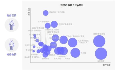 九游娱乐：中国男人消费不如狗的时代一去不复返了？(图11)