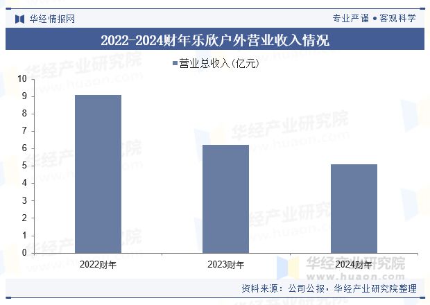 2024年全球及中国钓具行业规模现状及趋势分析智能化、人性化产品的普及将是钓具行业的重要发展趋势「图」(图5)