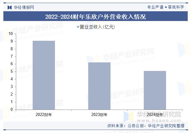 2024年全球及中国钓鱼装备行业现状及展望新材料和新技术的应用将推动钓鱼装备的升级和变革「图」(图5)