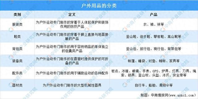 2025年中国户外用品行业市场前景预测研究报告