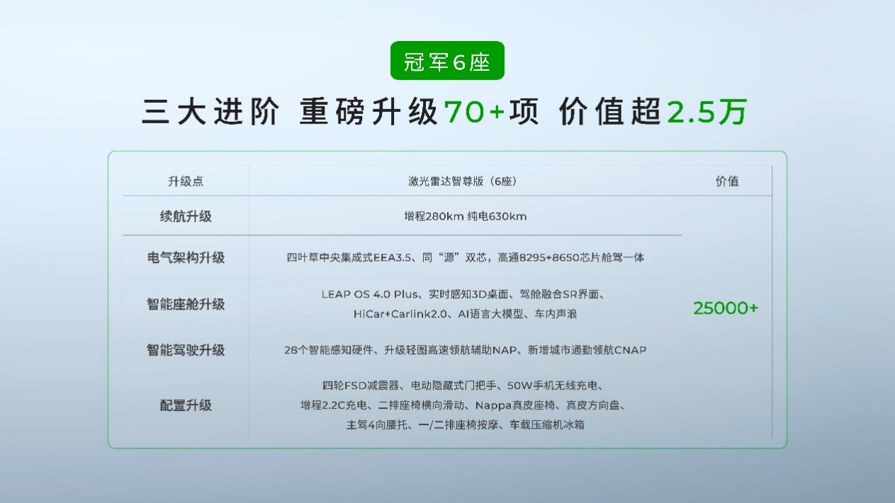 2026款零跑C16上市售价1518万-18万元(图5)