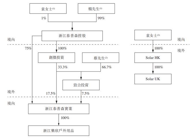 老将让位实控人女儿乐欣户外IPO前夜大额分红(图1)