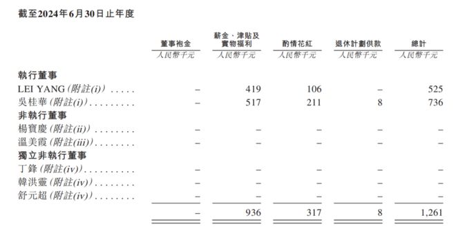 老将让位实控人女儿乐欣户外IPO前夜大额分红(图3)