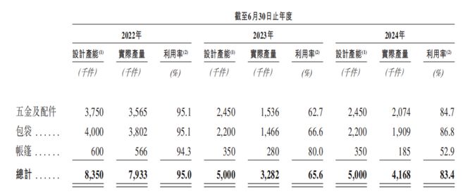 老将让位实控人女儿乐欣户外IPO前夜大额分红(图4)