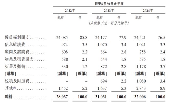 老将让位实控人女儿乐欣户外IPO前夜大额分红(图7)