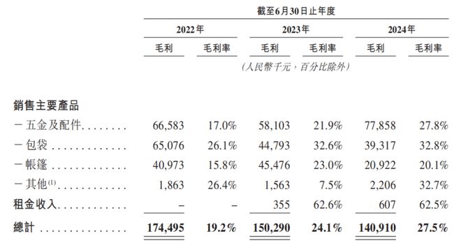 老将让位实控人女儿乐欣户外IPO前夜大额分红(图5)