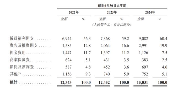 老将让位实控人女儿乐欣户外IPO前夜大额分红(图6)