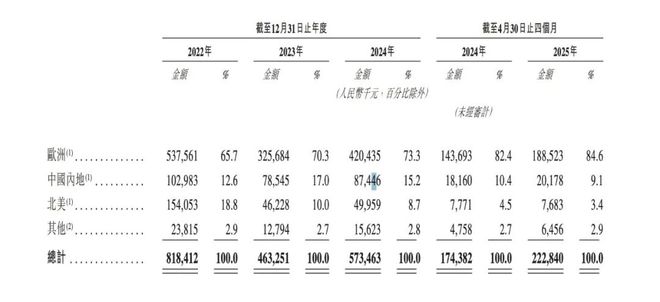 主打钓鱼却碰不到核心品类全球最大的钓鱼装备商冲IPO｜IPO观察(图2)