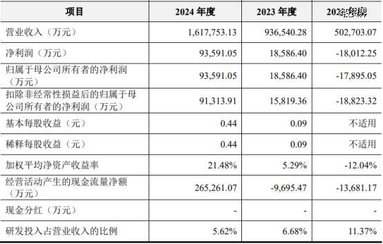 湖南父女联手：480亿联合动力要IPO了(图2)