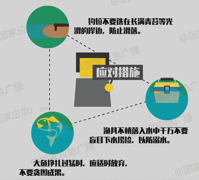 九游娱乐：消防科普丨外出垂钓一定要小心小心再！(图1)