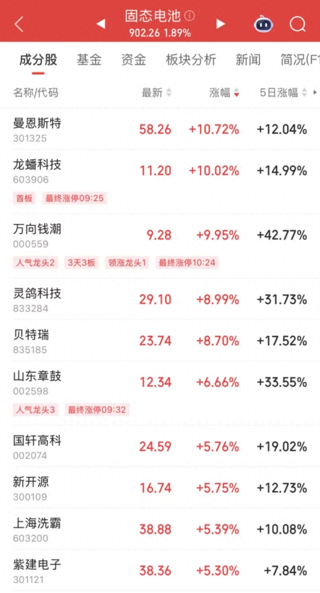 在路上！这一领域多重利好即将发布研发强度显著提升的低位股来了(图1)