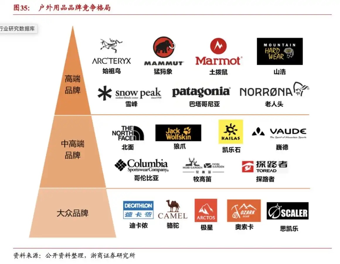 九游娱乐文化：传统制造快被户外运动潮流“耍”懵了(图5)