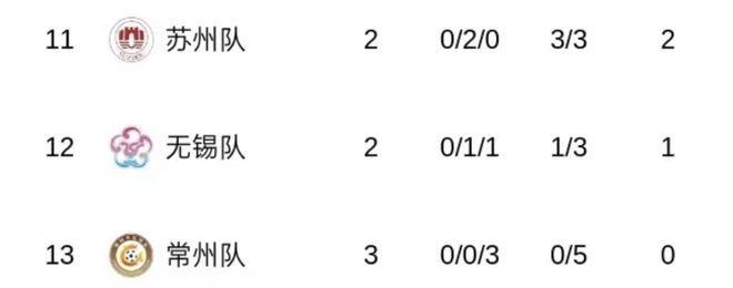 九游娱乐文化：给散装江苏发明省内足球联赛的人一定是个天才(图5)