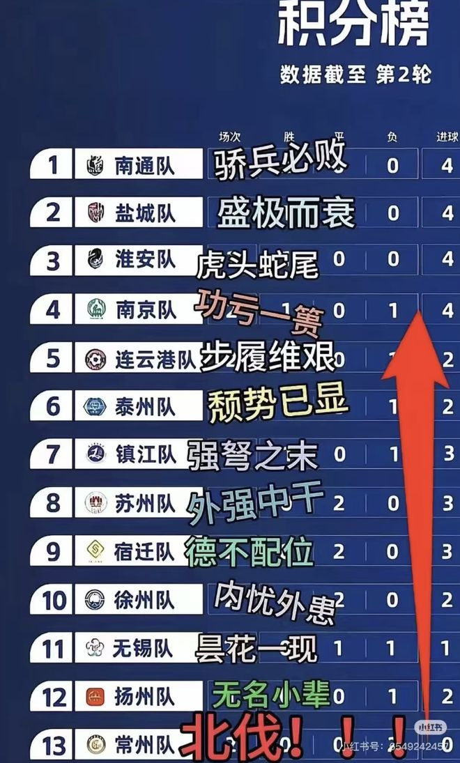 九游娱乐文化：给散装江苏发明省内足球联赛的人一定是个天才(图8)