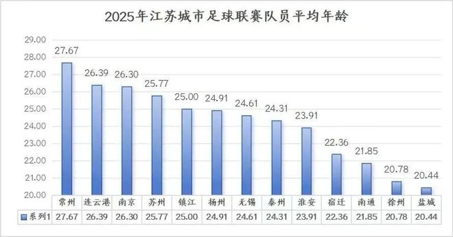 九游娱乐文化：给散装江苏发明省内足球联赛的人一定是个天才(图36)