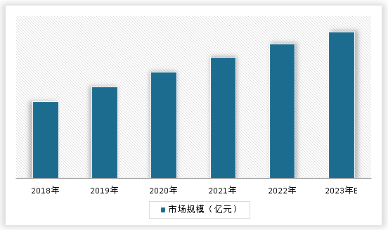 中国渔具行业发展现状调研与投资趋势预测报告（2024-2031年）(图3)