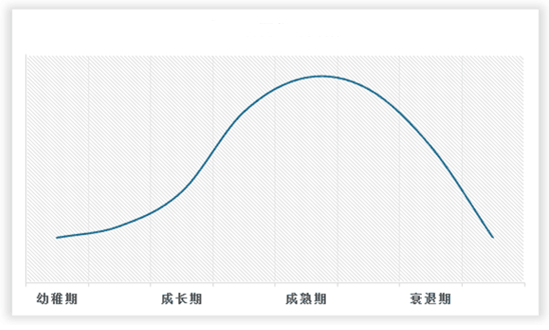 中国渔具行业发展现状调研与投资趋势预测报告（2024-2031年）(图2)