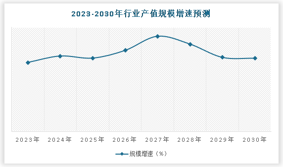 中国渔具行业发展现状调研与投资趋势预测报告（2024-2031年）(图5)