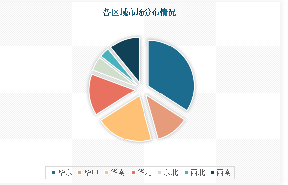 中国渔具行业发展现状调研与投资趋势预测报告（2024-2031年）(图4)