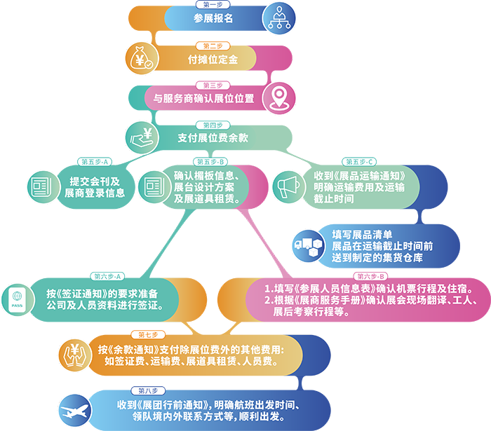 2025年美国国际渔具展览会(图4)