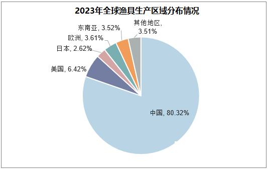 九游娱乐:2024年渔具行业现状分析:浙江省渔具相关企业数量增至4万家